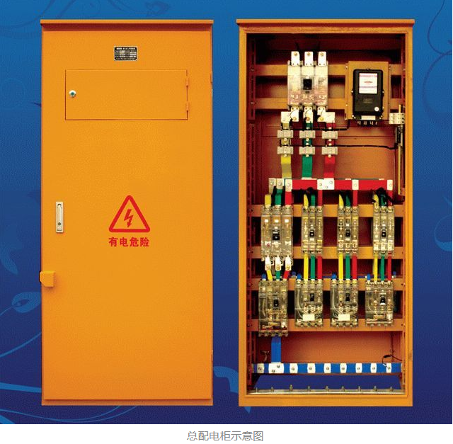 什么是三级配电二级漏保、一机一闸一漏一箱?