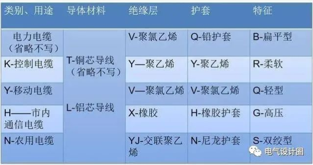 怎么看照明系统图和照明平面图？