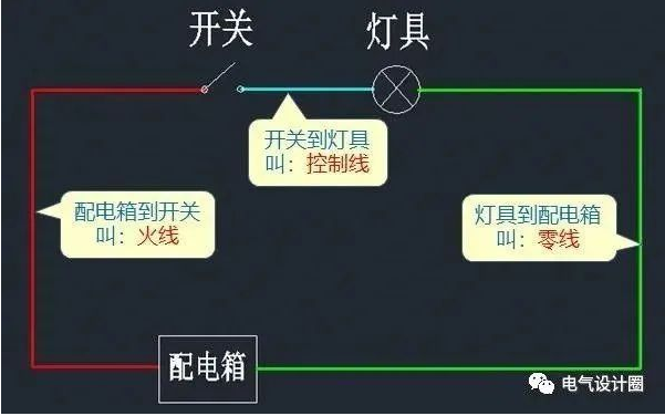 怎么看照明系统图和照明平面图？