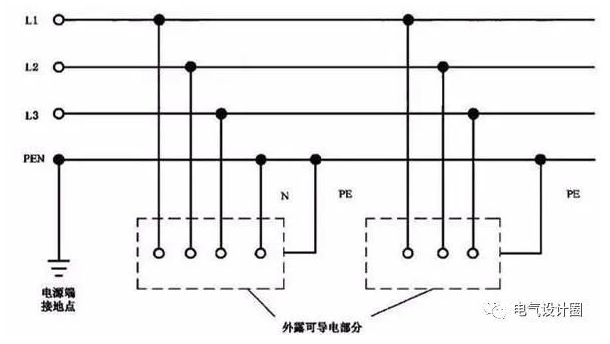 低压接地系统：TN-C 、TN-S等介绍，详细！