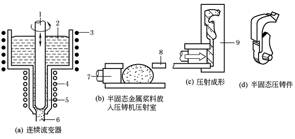 铸件设计的工艺性和铸件结构要素