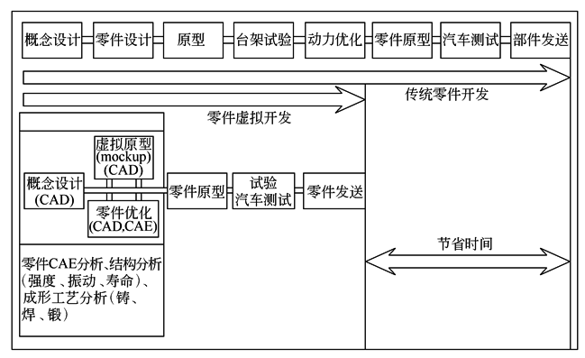 铸件设计的工艺性和铸件结构要素