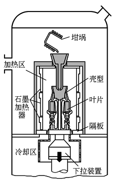 铸件设计的工艺性和铸件结构要素