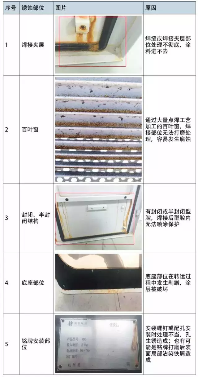 钣金结构充电桩壳体防腐蚀设计