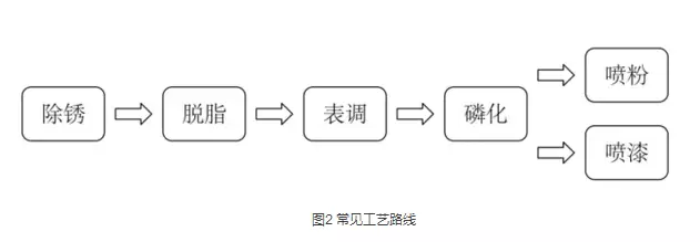 钣金结构充电桩壳体防腐蚀设计