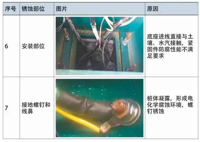 钣金结构充电桩壳体防腐蚀设计