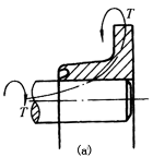 符合载荷要求的零部件结构设计准则