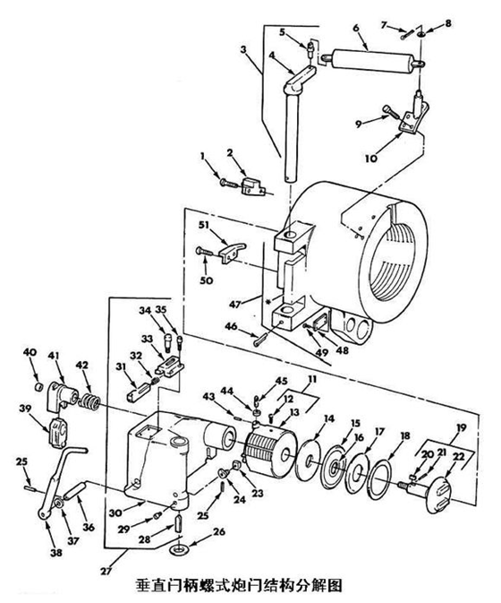 火炮炮尾炮闩类型及结构