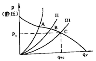 散热器怎么选用