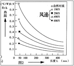散热器怎么选用