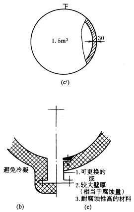 符合铸钢、铸铁件等及材料相关因素要求的结构