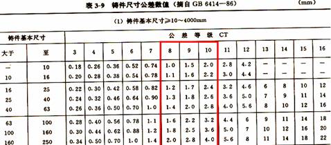 怎样设计毛坯图?怎么绘制毛坯图?