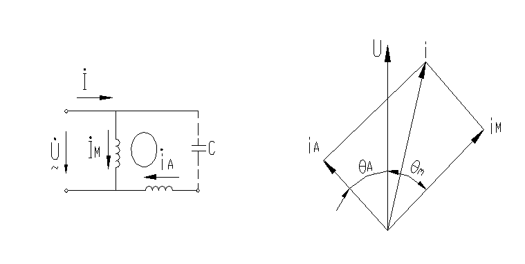 单相异步电动机的基础知识