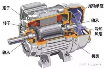 电机选型-(3)电动机的发热与冷却