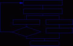 滚动轴承类型的选择